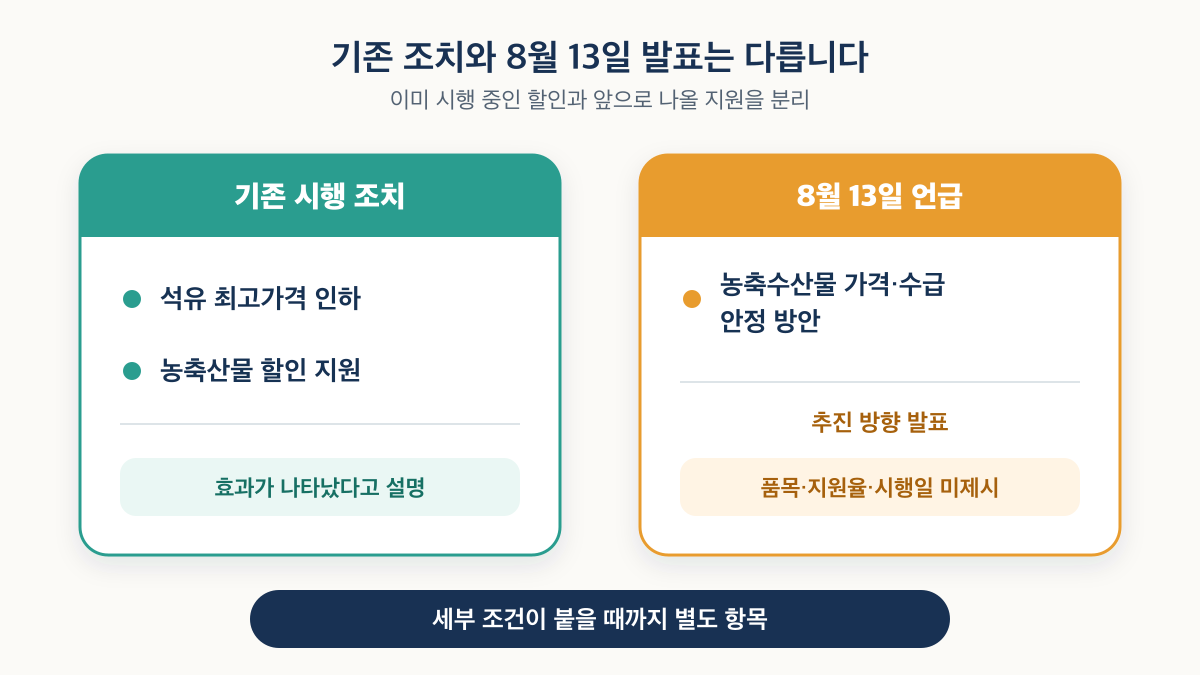석유 최고가격 인하·농축산물 할인 지원은 기존 시행 조치이고 8월 13일 방안은 세부 조건이 미제시된 추진 방향이라는 비교