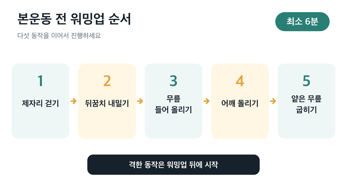 본운동 전 최소 6분 동안 이어가는 다섯 가지 워밍업 순서