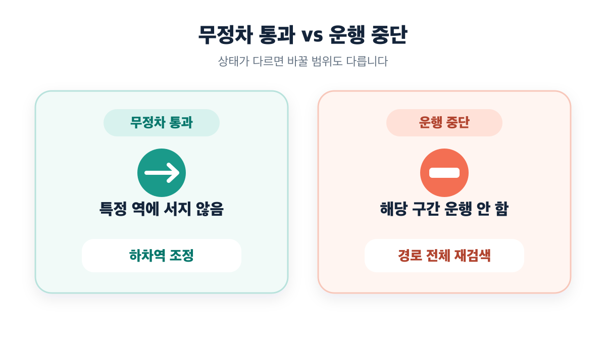 무정차 통과는 하차역을 조정하고 운행 중단은 경로 전체를 재검색해야 합니다