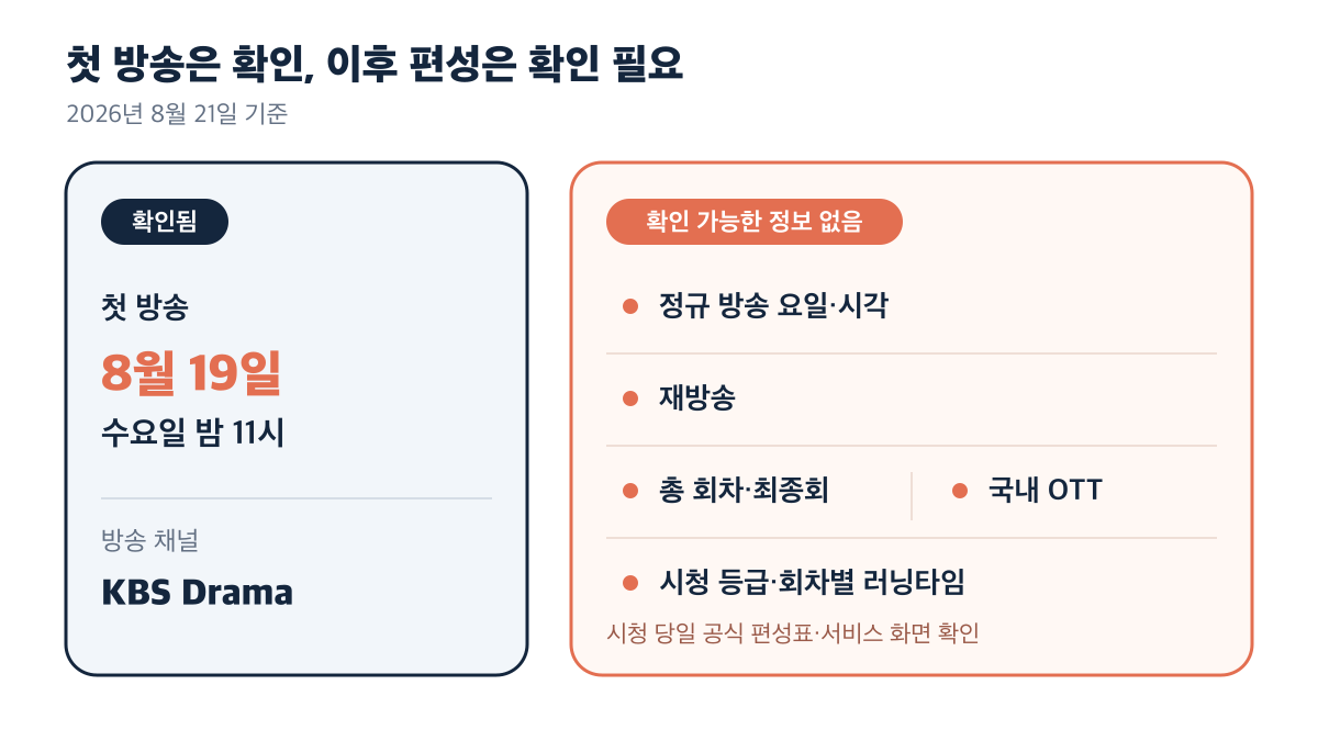 첫 방송은 8월 19일 수요일 밤 11시 KBS Drama로 확인됐고 이후 편성 정보는 확인이 필요한 비교