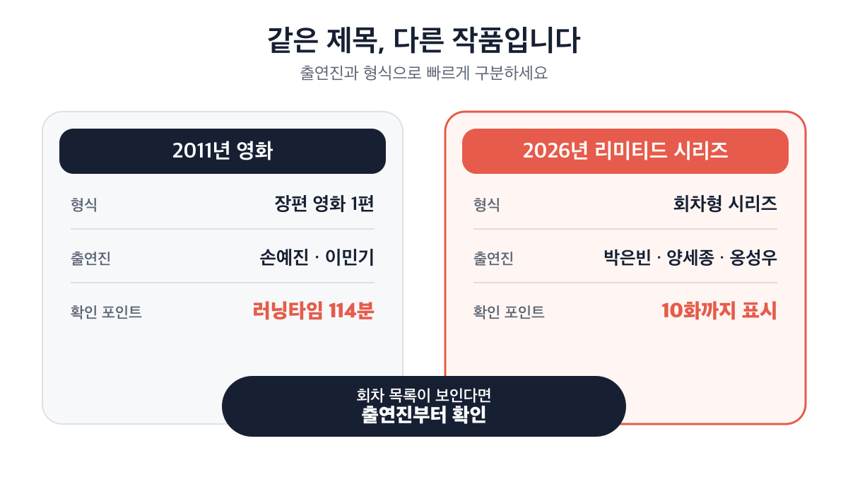 손예진·이민기의 2011년 114분 영화와 박은빈·양세종·옹성우의 2026년 회차형 시리즈 비교