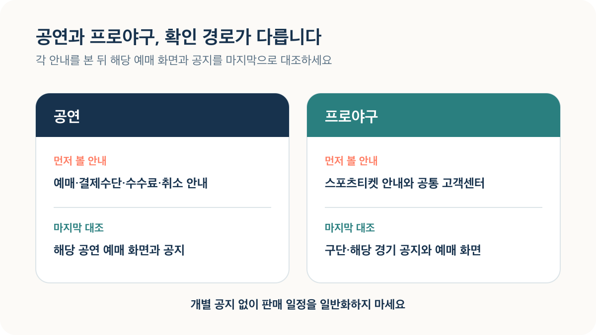 공연과 프로야구 예매의 확인 경로 비교