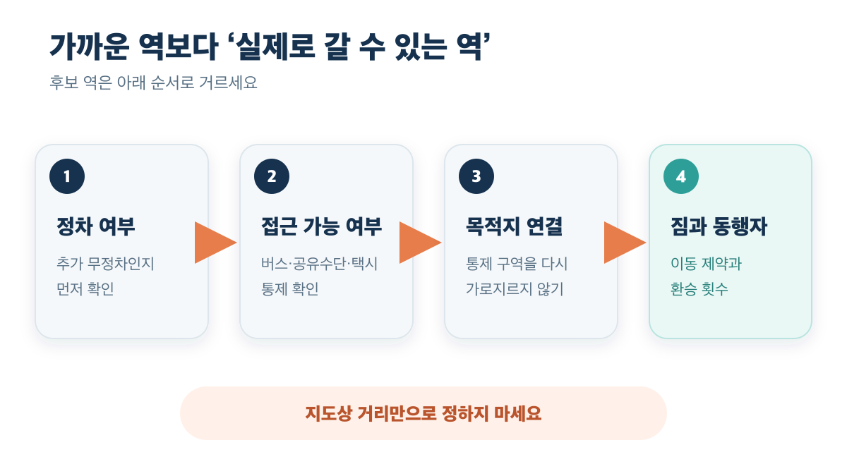 정차 여부부터 짐과 동행자까지 우회 거점을 고르는 네 단계