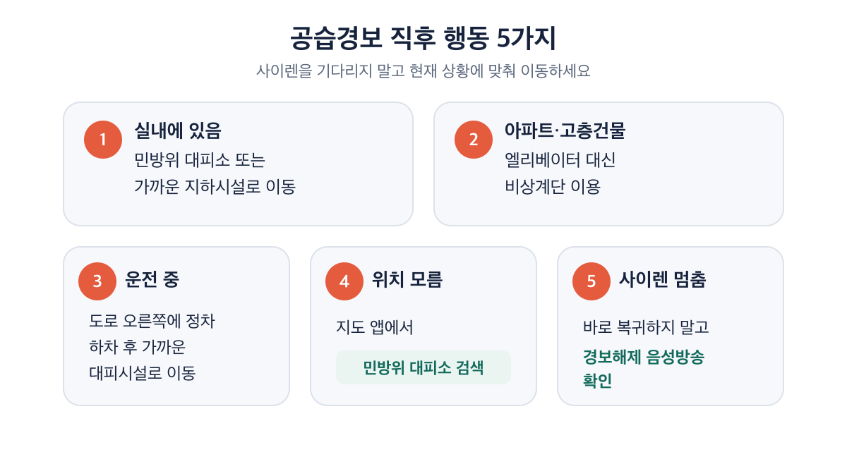 공습경보 직후 상황별로 선택하는 즉시 대피 행동 5가지