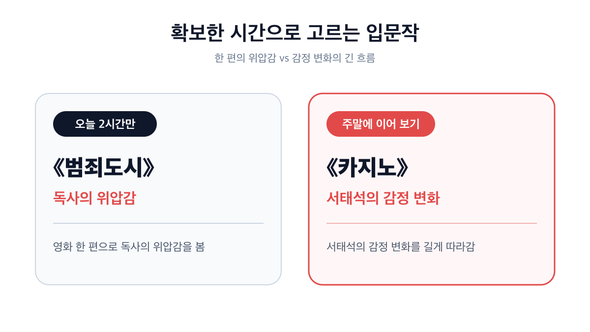 오늘 2시간에는 범죄도시, 주말 정주행에는 카지노를 고르는 비교