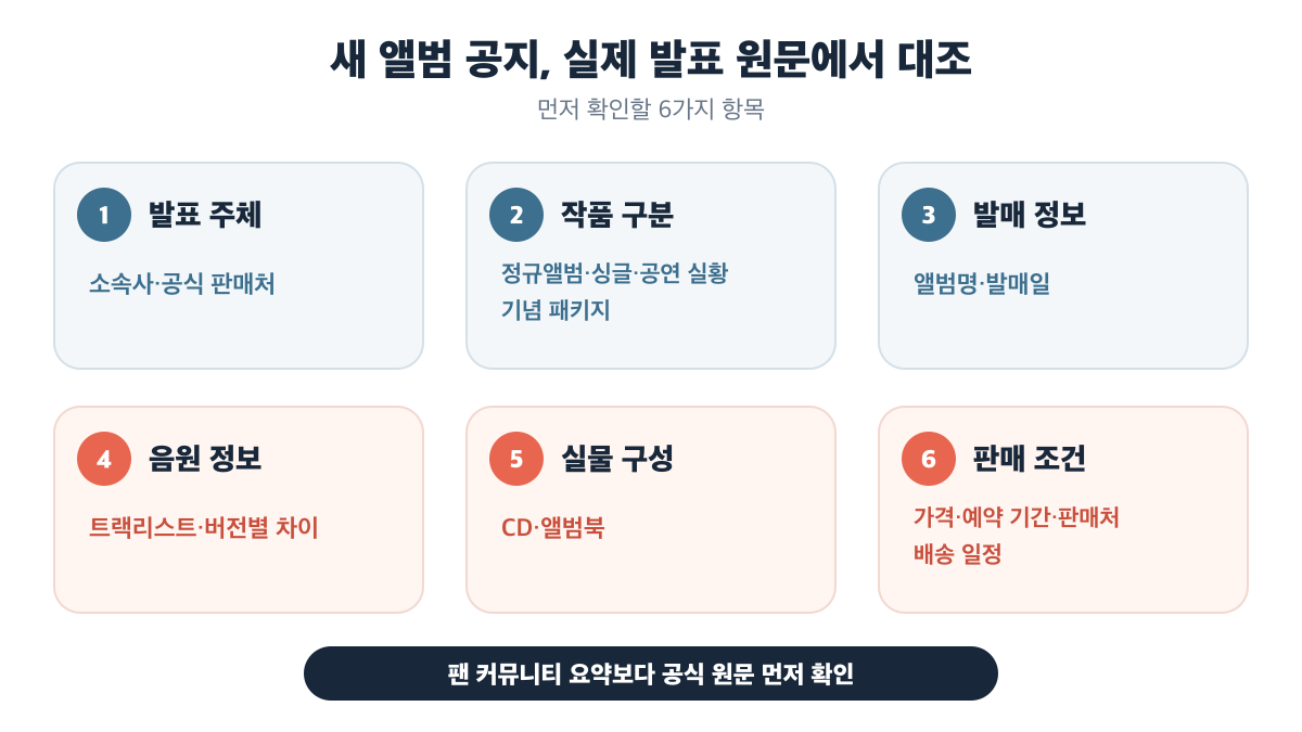 새 앨범 공지에서 발표 주체부터 판매 조건까지 확인할 여섯 항목
