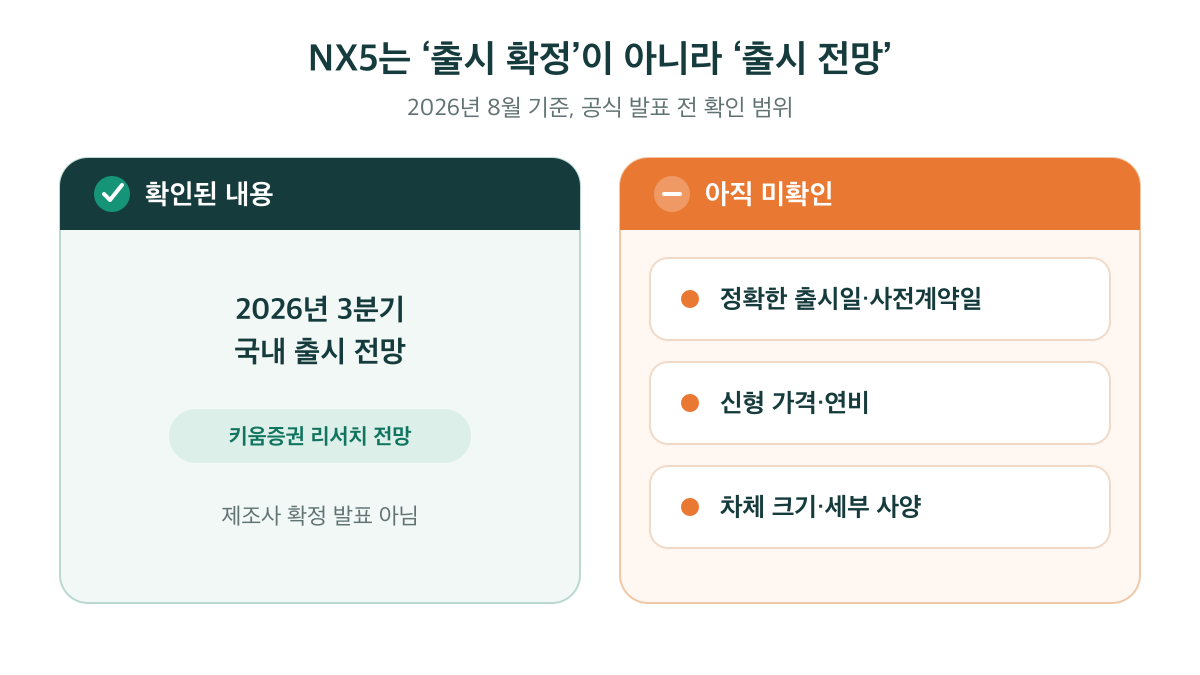 NX5는 2026년 3분기 출시 전망만 확인됐고 정확한 일정과 신형 사양은 미확인이라는 비교