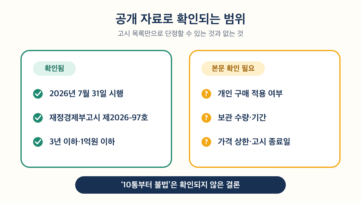 고시 시행일과 벌칙은 확인됐지만 개인 구매 적용 여부와 보관 기준은 본문 확인이 필요함